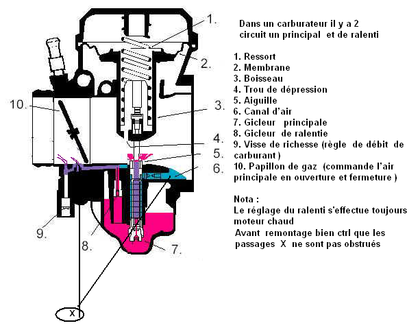 schema carburateur scooter chinois