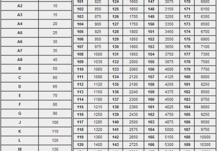 Tableau de pression des pneus michelin - Divers sur EnPerdreSonLapin